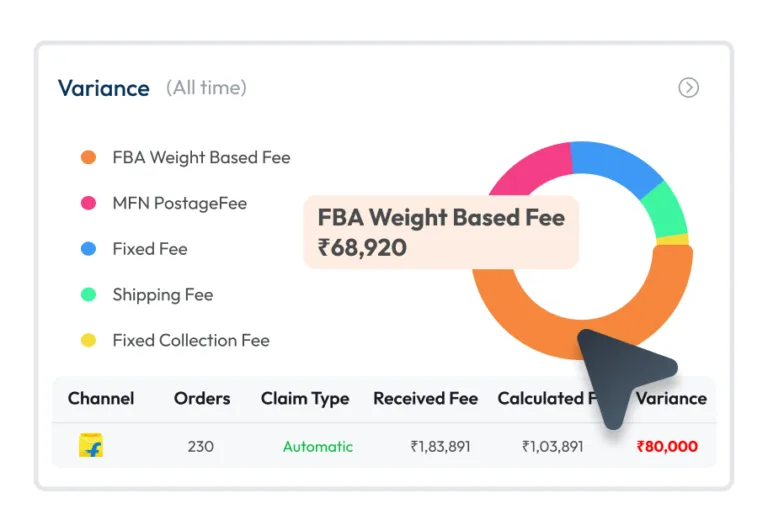 ForceSight variance view splitting fee differences by type, with a Flipkart row showing received fee, calculated fee and variance
